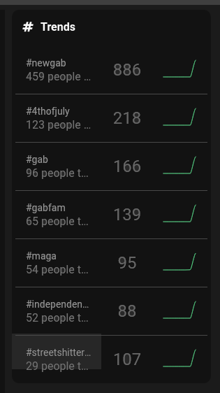 gab-trending